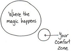 Bailwicks Are Like Comfort Zones Leadership Organizational